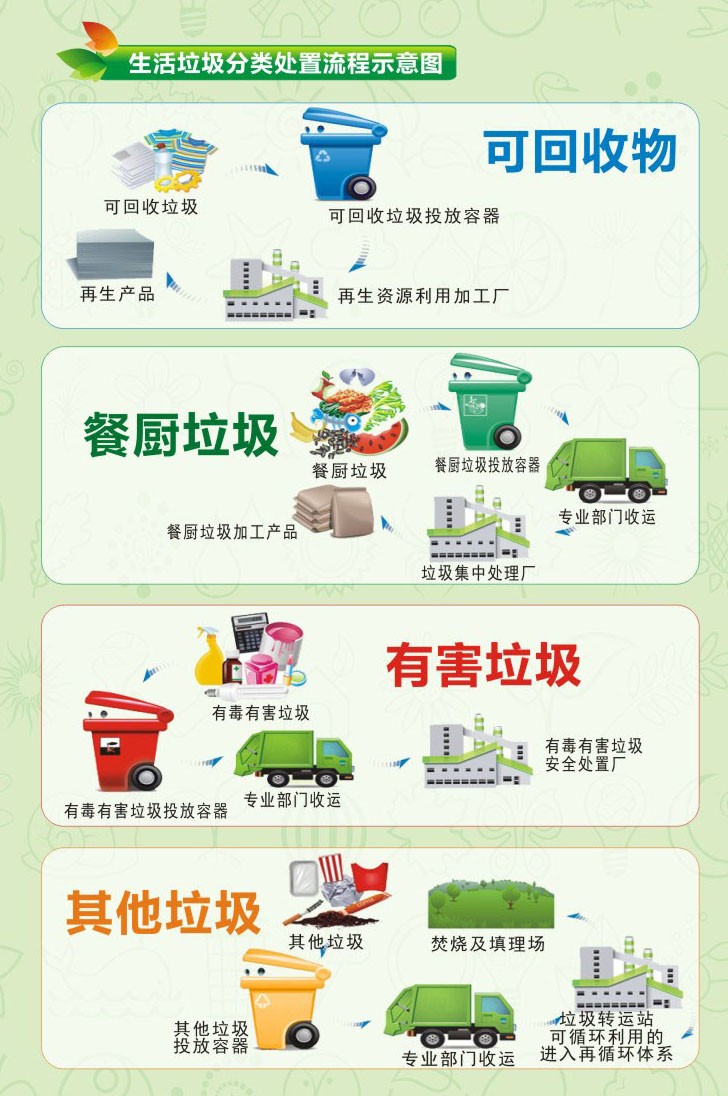 垃圾分类，人人有责