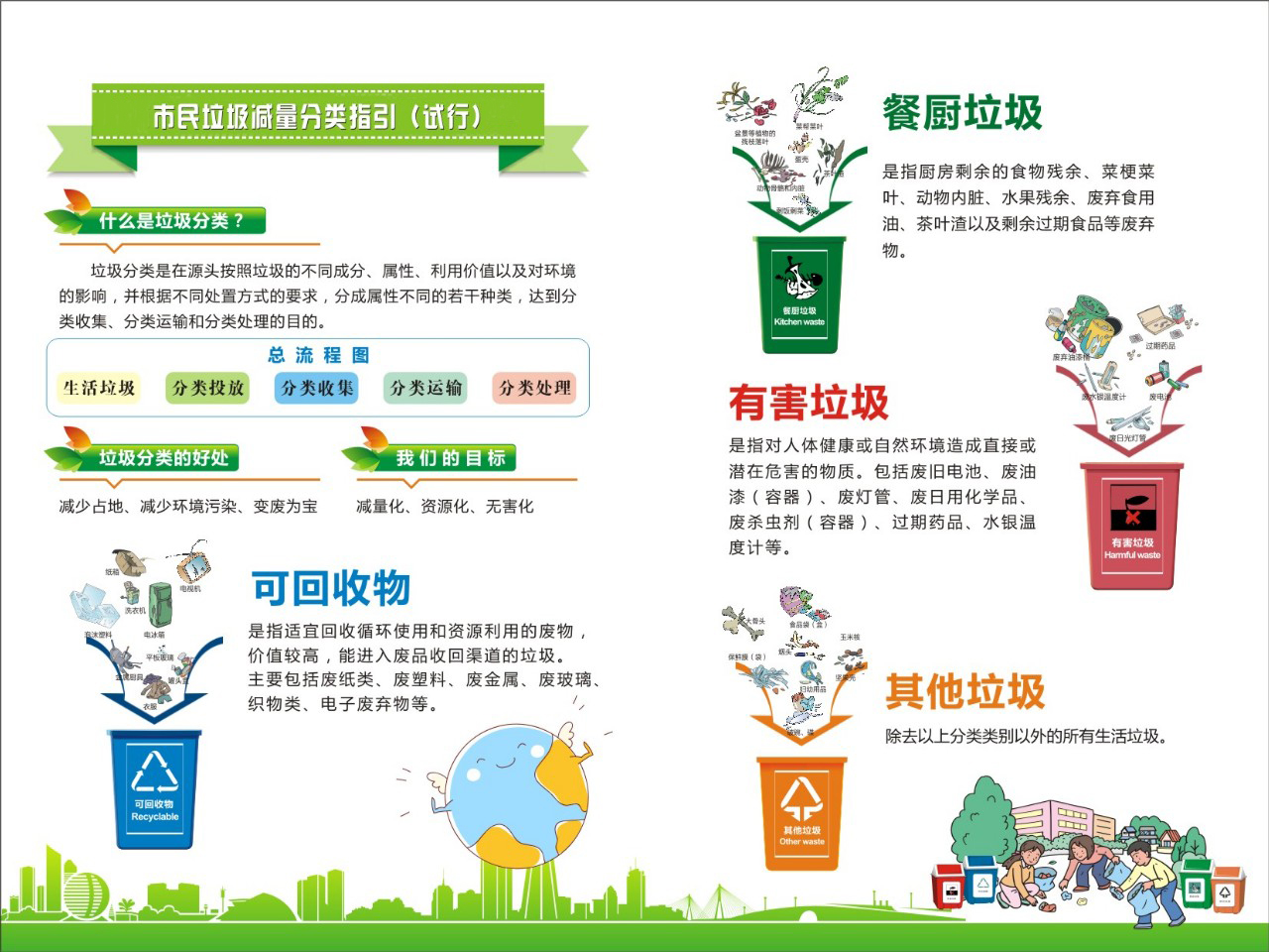 垃圾分类，人人有责